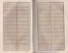 Callet, Francois : Tables portatives de logarithmes, contenant les logarithmes des nombres, depuis 1 jusqu'à 108000...