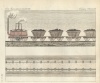 Bertuch, Friedrich Johann Justin : [Gőzmozdony - vasút] ca.: 1800