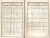 Littrow, C.F. (Hrsg.) : Kalender für alle Stände. 1848. Mit sieben Kupfertafeln