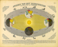 [Preyssinger, Ludwig] : Astronomischen Bilder-Atlas. [Erste Aufl.]