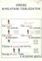 Orosz nyelvtani táblázatok