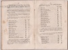GYEPKÖNYV 1832. - 1832-ki jelentés a magyarországi Állattenyésztő Társaság munkálódásairól. A választottság nevében kiadta gróf Andrásy György és Tasner Antal.