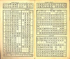 Rose-Innes, Arthur (edit.) : Beginners' Dictionary of Chinese-Japanese Characters