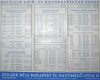 090.   Metzeler pneumatik árjegyzék. 1. sz. 1936 március.<br><br>[Metzeler pneumatics price list. No. 1. 1936 March] : 