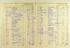 Blitz és Braun Kávé-Bevitel és Gyarmatárú-Nagykereskedés  nyomtatott díszes fejléces számlája, 1928.