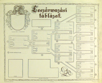 Származási űrlap - Leszármazási táblázat.   (1939)