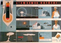 Ismeretlen  : Atombomba hatásai - Lökőhullám. Fény-Hő. Rádióaktív sugárzás.