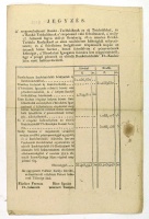 Jegyzés A’ megromladozott Bankó-Tzéduláknak az új Tzédulákkal, és a’ Bankó-Tzéduláknak a’ rézpénzzel való felváltásáról… , 1811.
